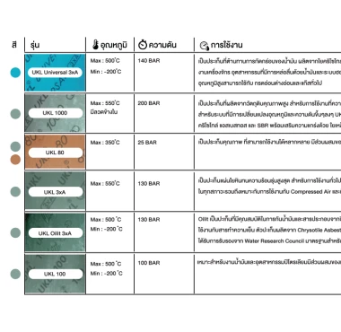 ปะเก็นแอสเบสตอส (UKL)